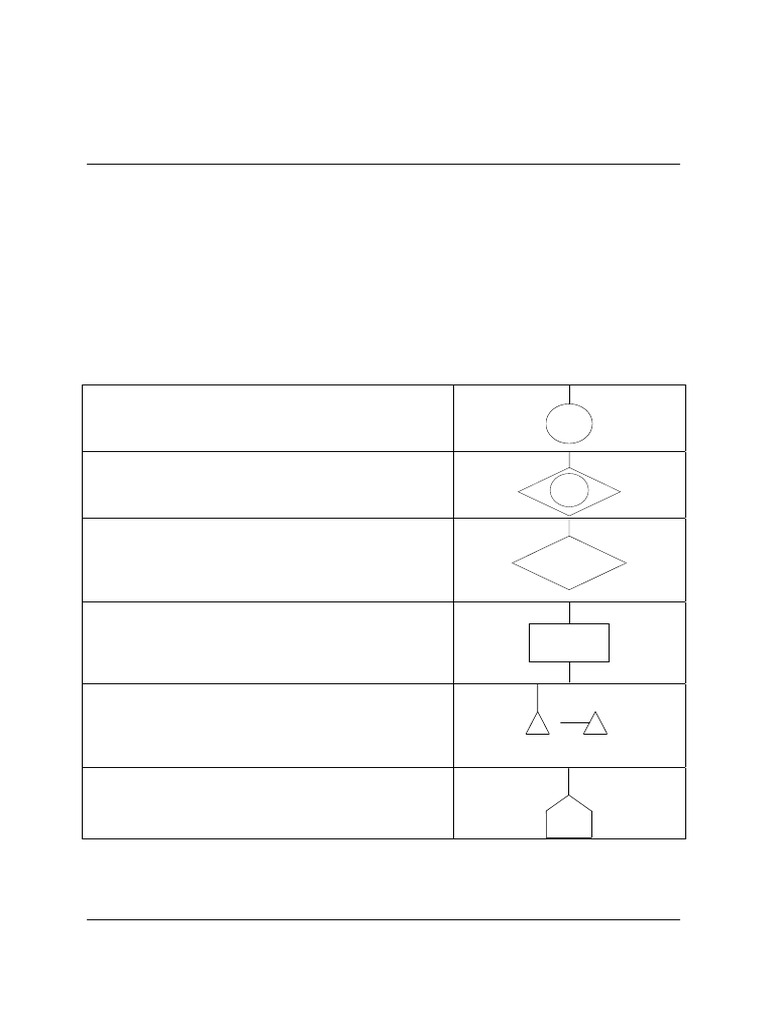 Fault Tree Analysis for Risk Management | PDF | Risk