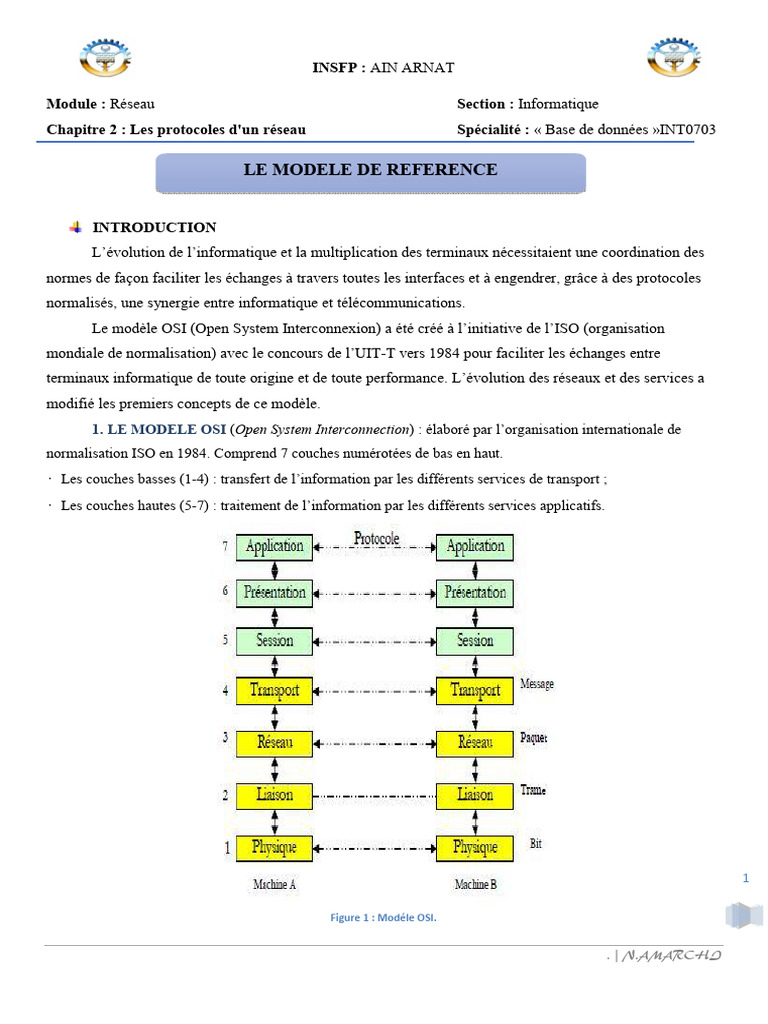 Comprendre le Modèle OSI en Réseaux | PDF | Protocoles Internet ...