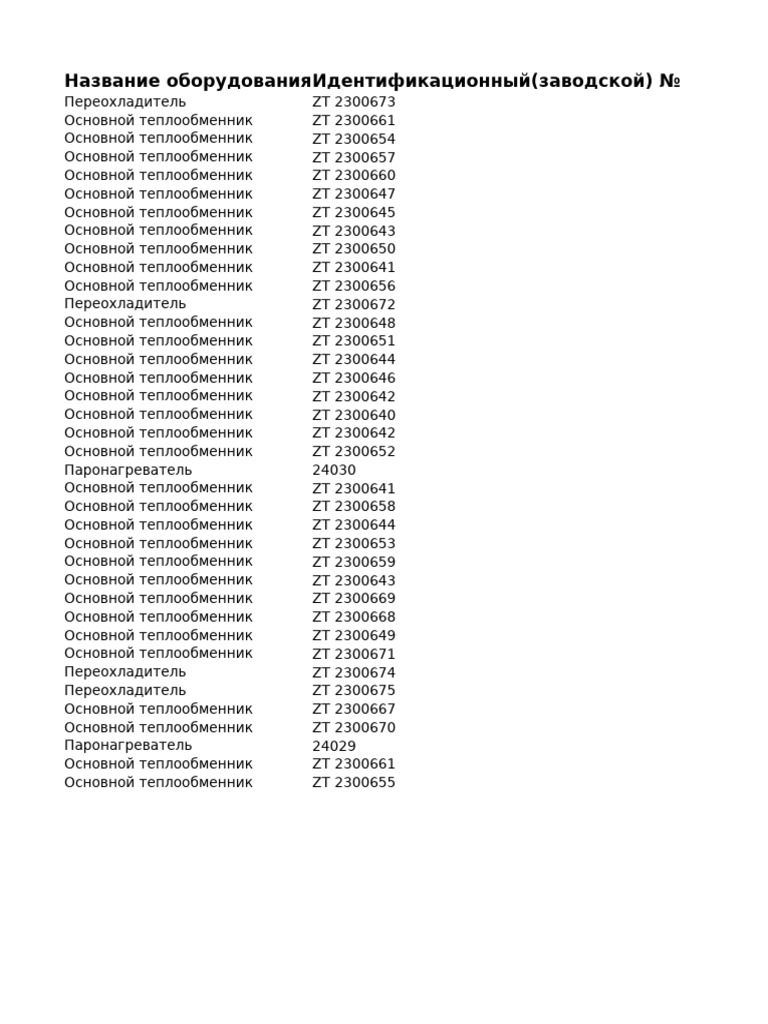 Technical Passports | PDF