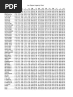 Lee Dipper Capacity Chart