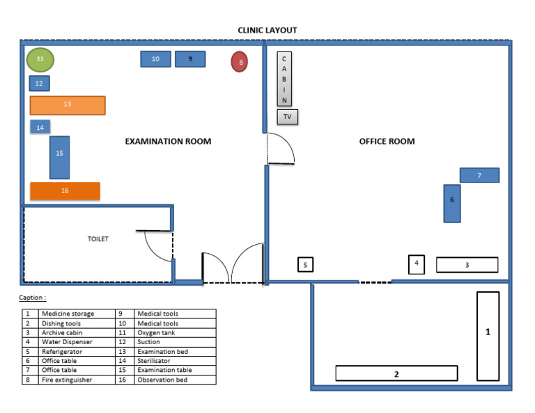 layout clinic | PDF