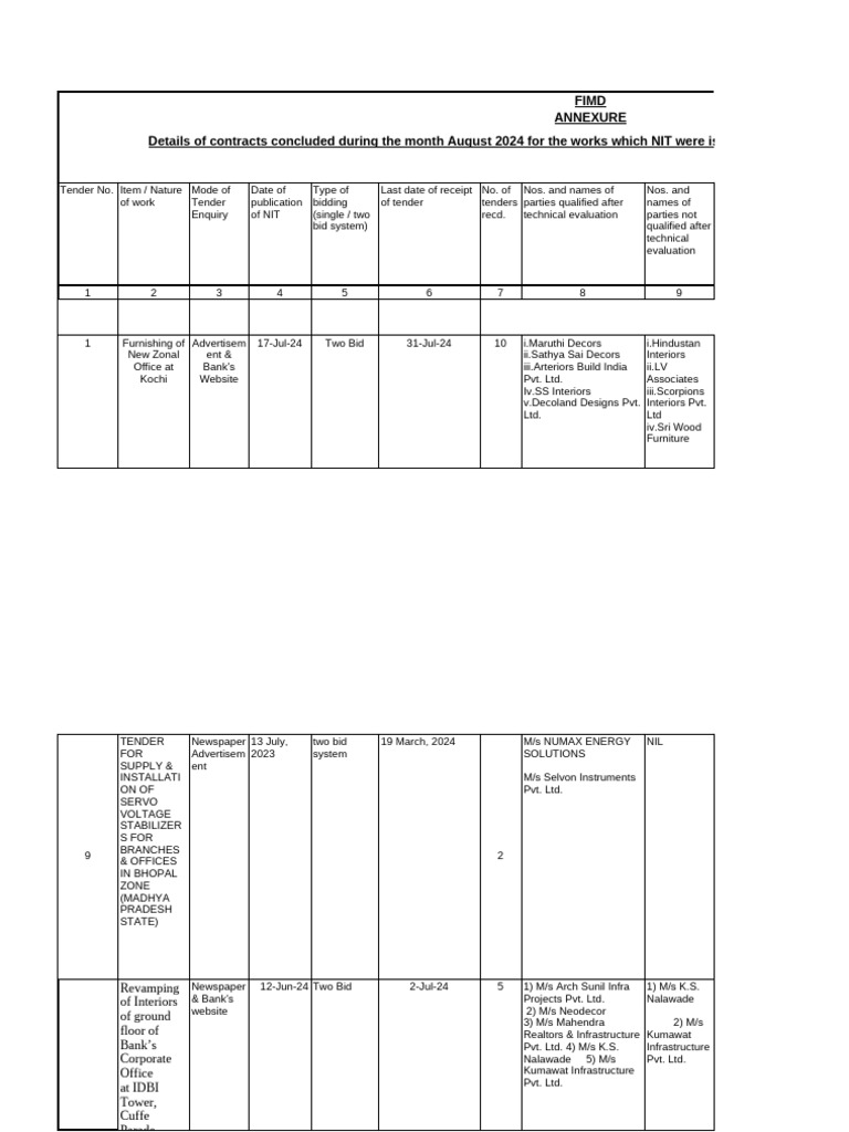 NIT Aug 2024 | PDF