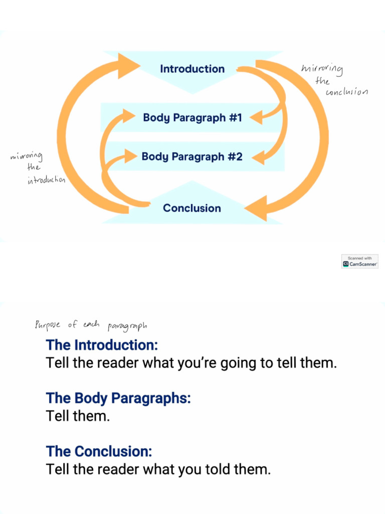 Guided Writing | PDF