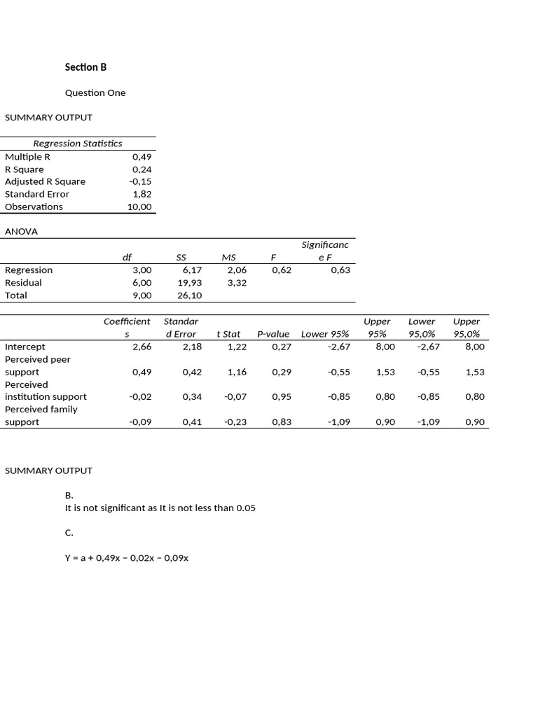 Regression Assignment | PDF
