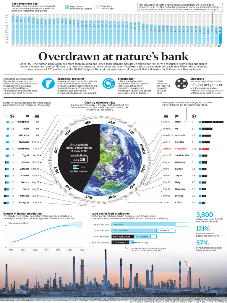 Global Resource Overconsumption | PDF | Sustainability | Natural ...