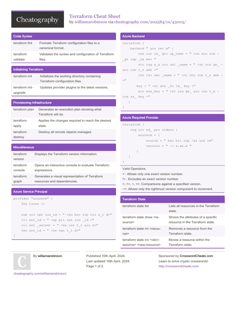 Williamarobinson Terraform | PDF | Computing | Computer Engineering