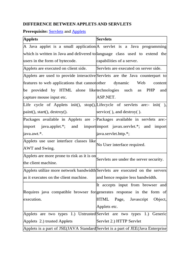 DIFFERENCE BETWEEN APPLETS AND SERVLETS | PDF | Systems Architecture ...