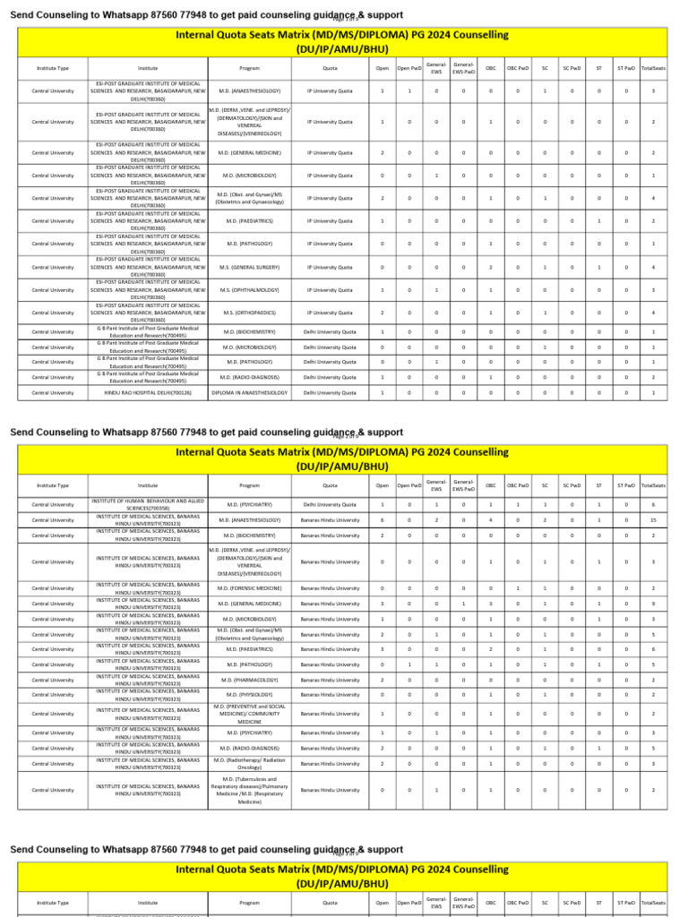 PG Medical Seats Matrix 2024 Counselling | PDF | Doctor Of Medicine ...