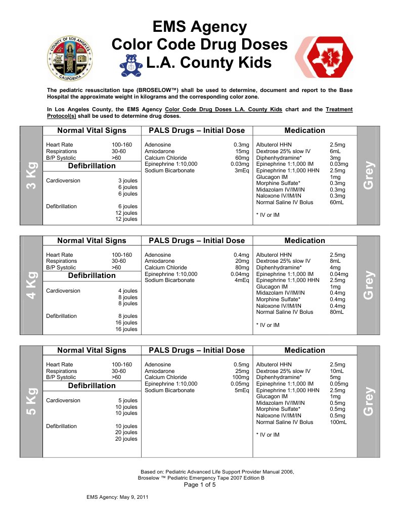 EMS Agency Color Code Drug Doses L. L.A. County Kids Normal Vital