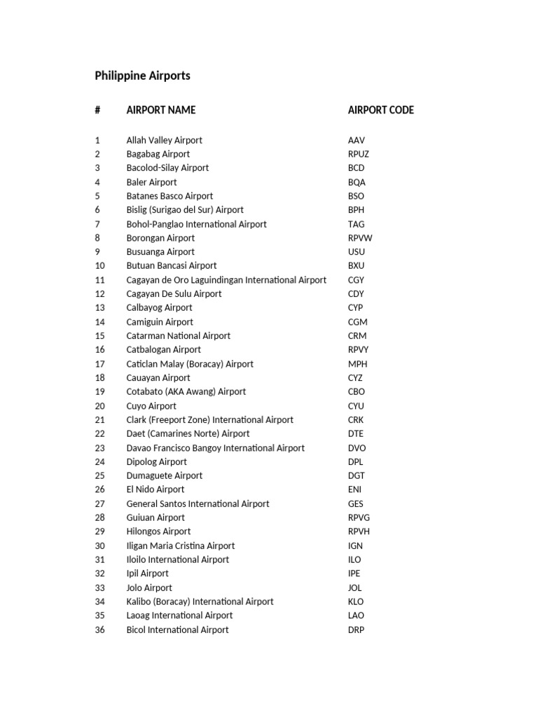 Airport Code | PDF