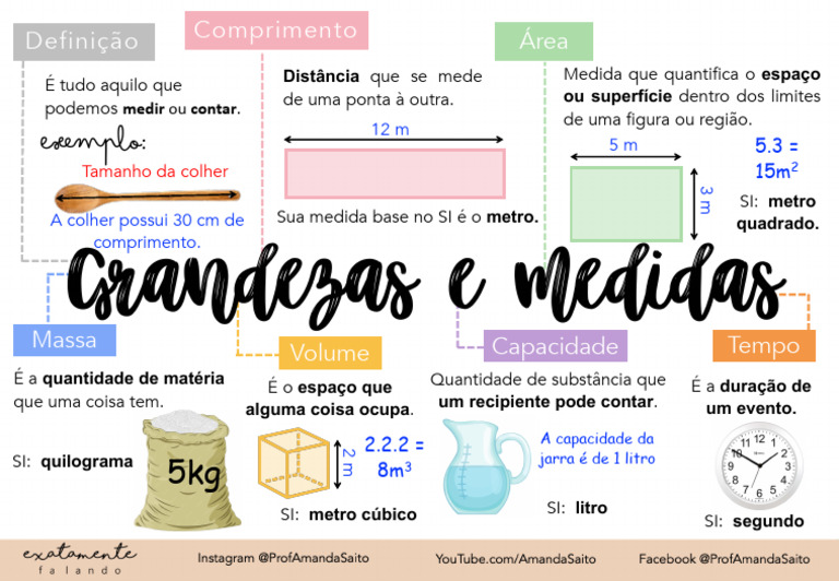 Mapa Mental: Grandezas e Medidas | PDF