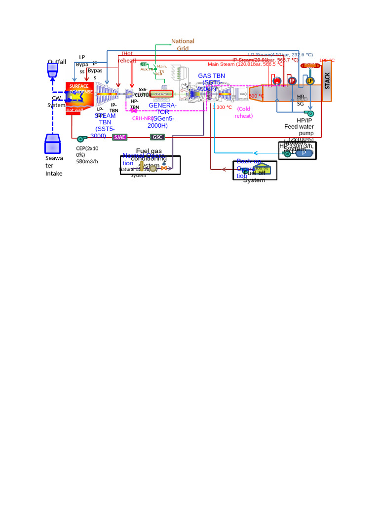 RDPP Power Plant Project Overview | PDF | Fuels | Sustainable Technologies