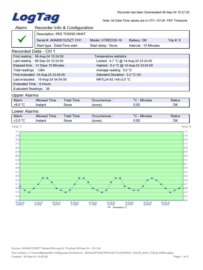 Temperature Log Report for IRIS THONG NHAT | PDF