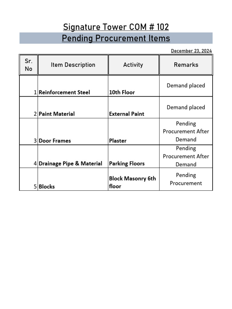 Pending Procurement | PDF