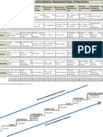 Teste Para Avaliar Inteligencia Organizacional Estrategica