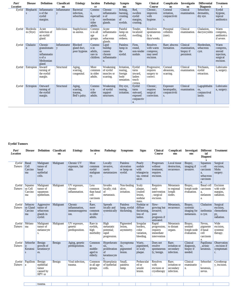 Disease Of The Eye Pdf Metastasis Medical Specialties