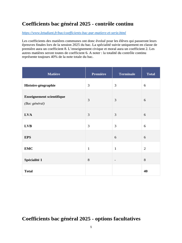Coefficients Bac Général 2025 | PDF | Évaluation et bilan des étudiants