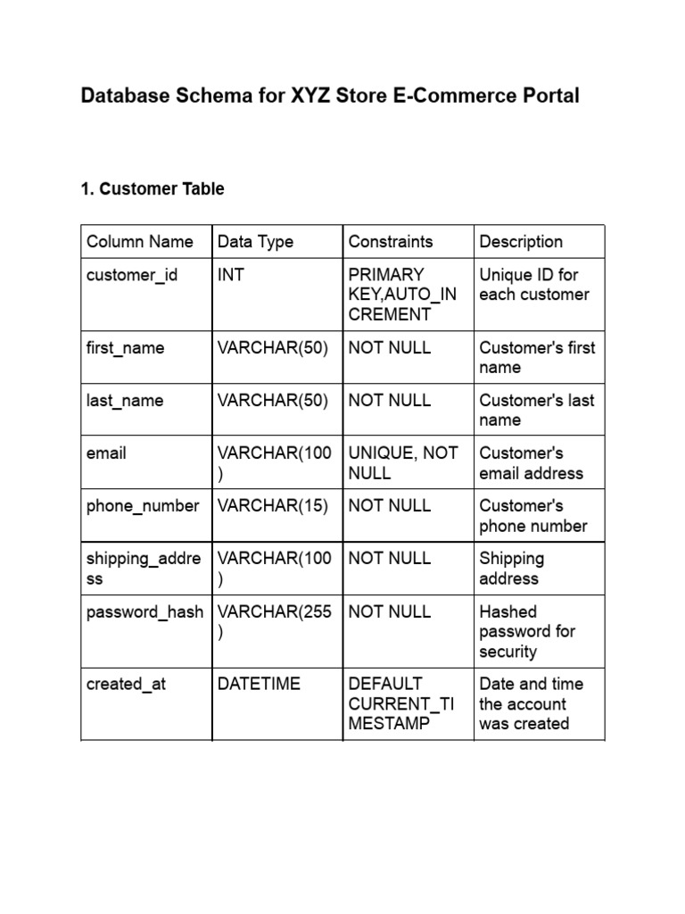E-Commerce Database Schema Overview | PDF | Data Management ...