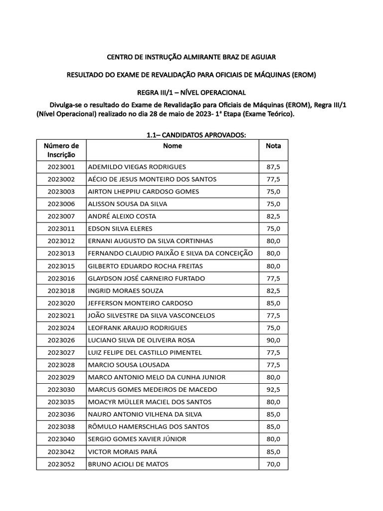Resultado do Exame EROM para Oficiais | PDF