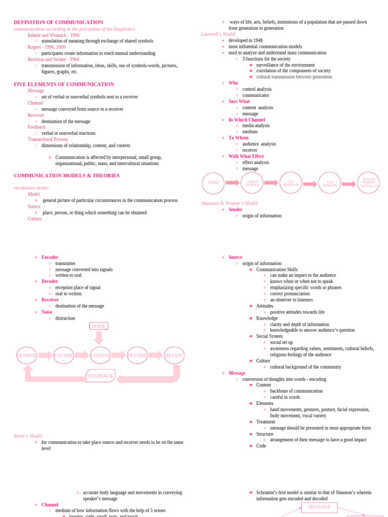 Oral Communication Lecture Guide | PDF | Communication | Human ...