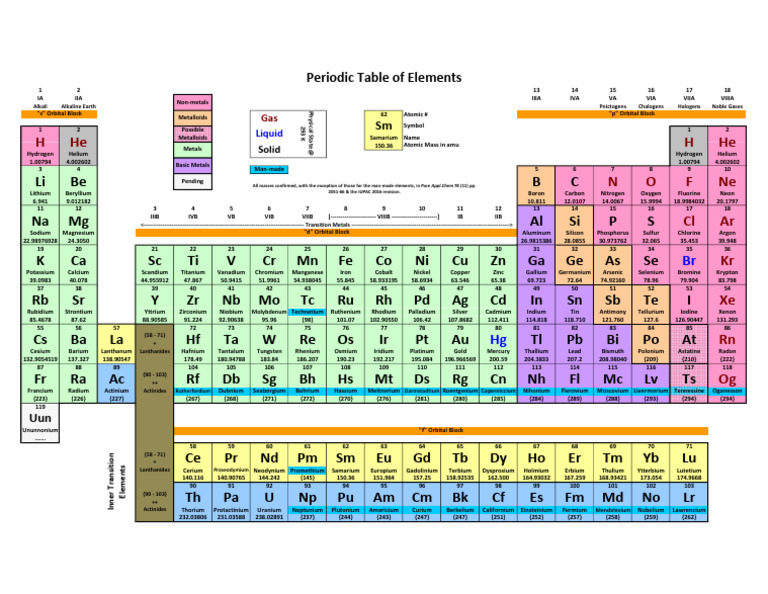 2019 PToE | PDF | Chemical Substances | Metals