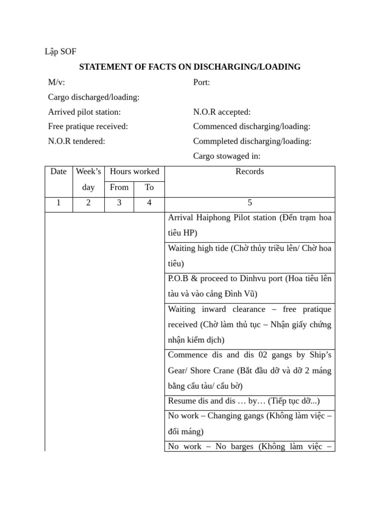 Discharging and Loading Statement Template | PDF | Water Transport ...