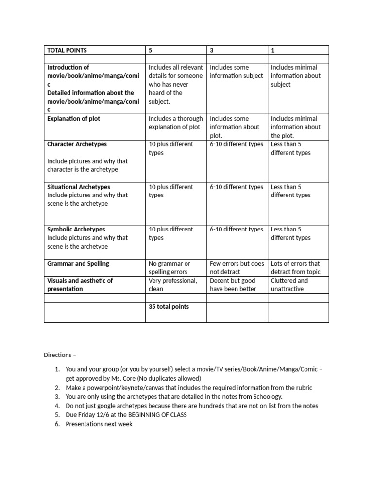 Archetype Rubric and Lists 2024 - 2025 | PDF