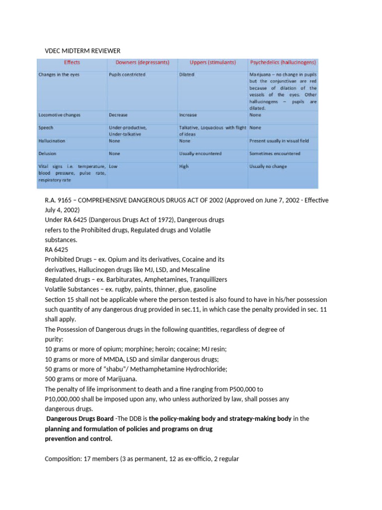 Vdec Midterm Reviewer | PDF | Narcotic | Psychoactive Drugs