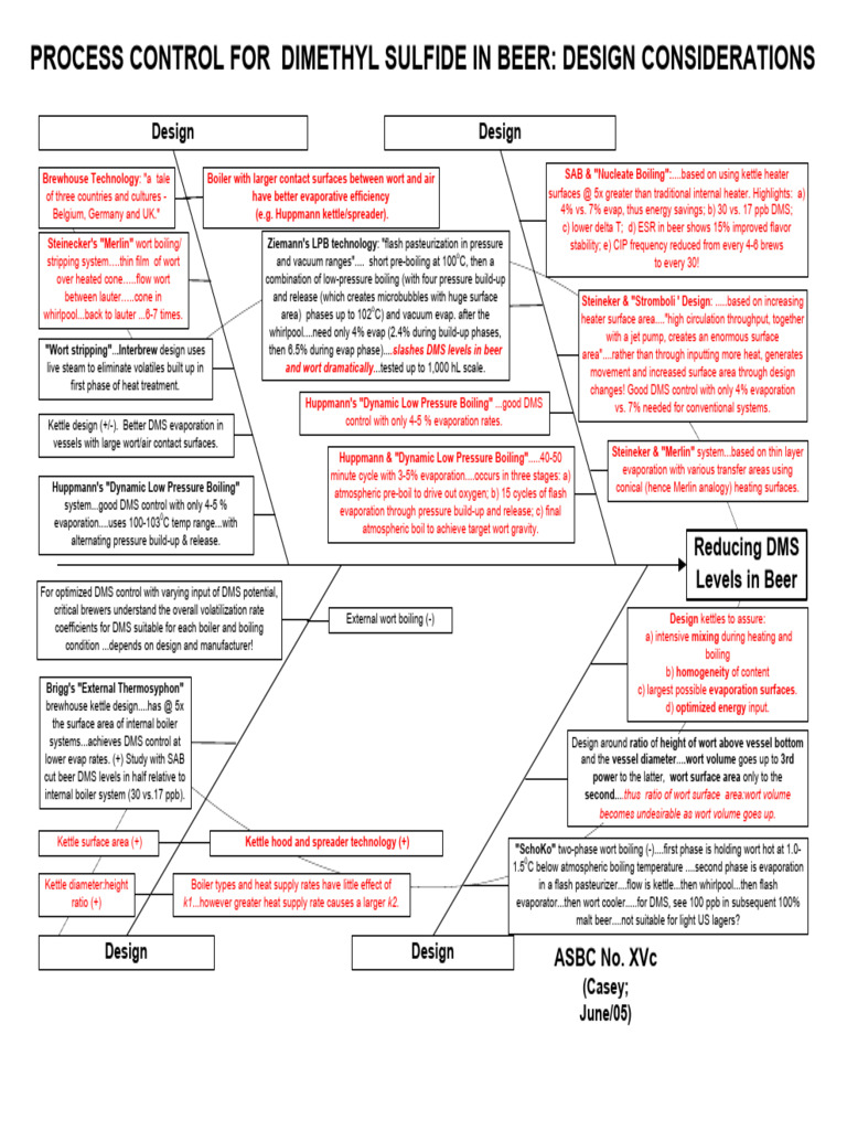 ASBC_Fishbone_XVc | PDF | Boiling | Evaporation