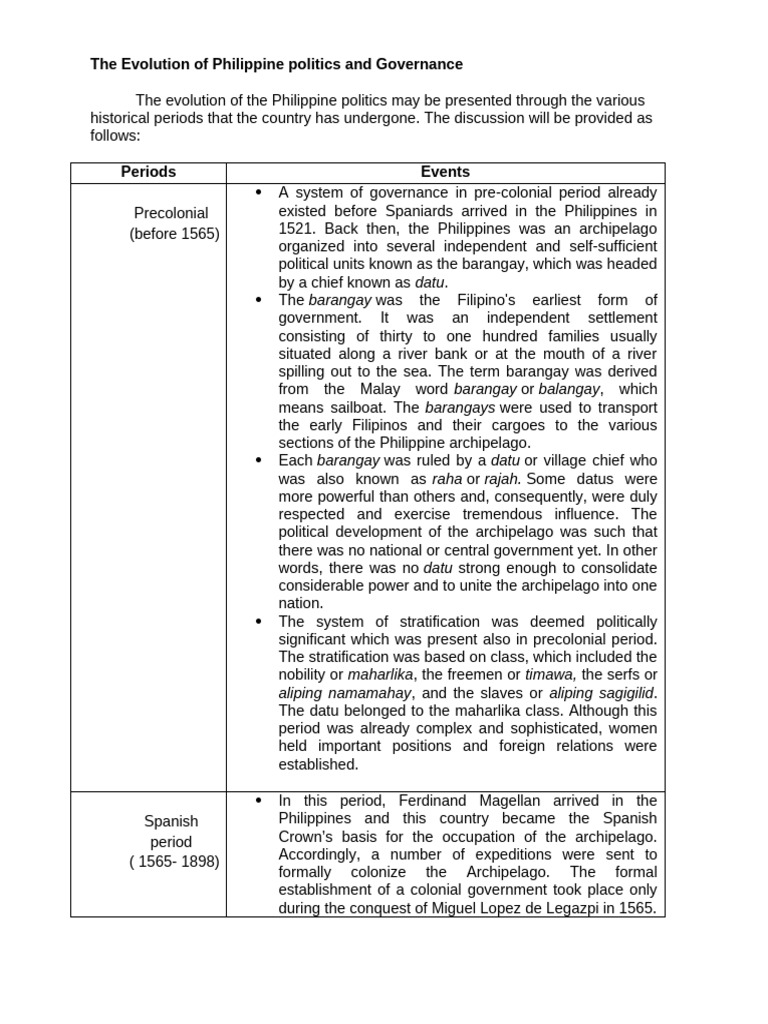 The Evolution of Philippine Politics and Governance | PDF | President ...