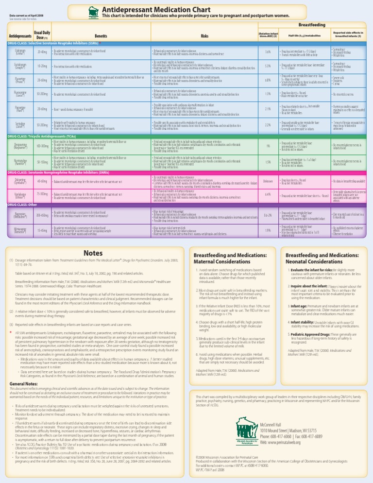 Antidepressant Medication Chart Antidepressant Drugs