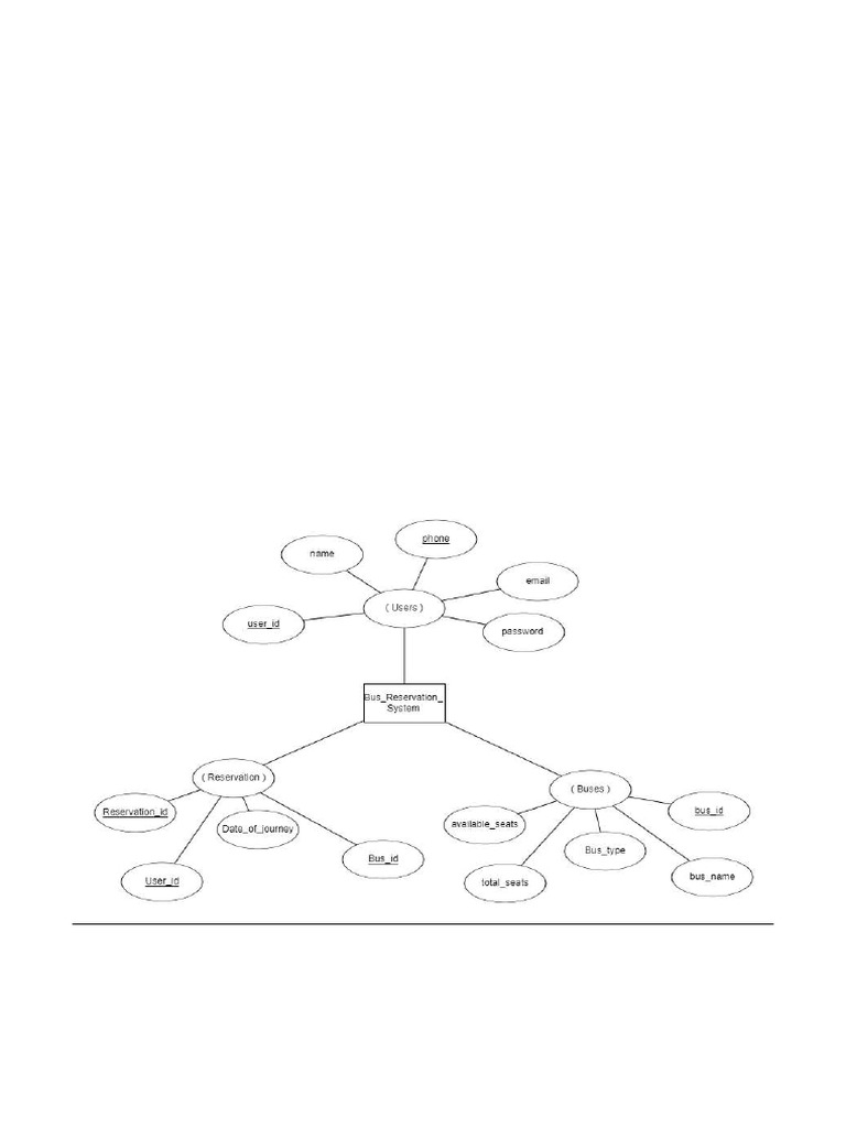 ER Modeling and Normalization Lab Guide | PDF