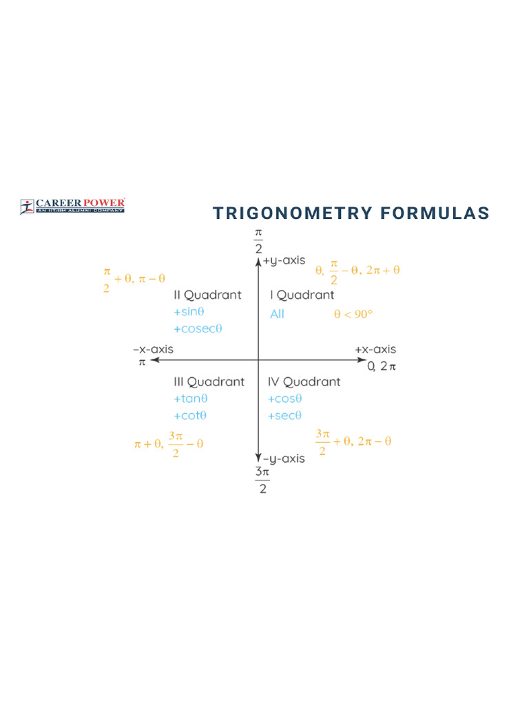 Basics of Indefinite Integrations With Core Formulas | PDF