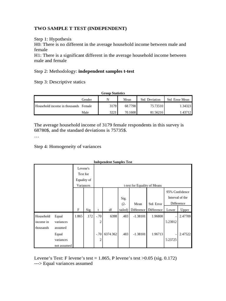 Independent T-Test on Household Income | PDF