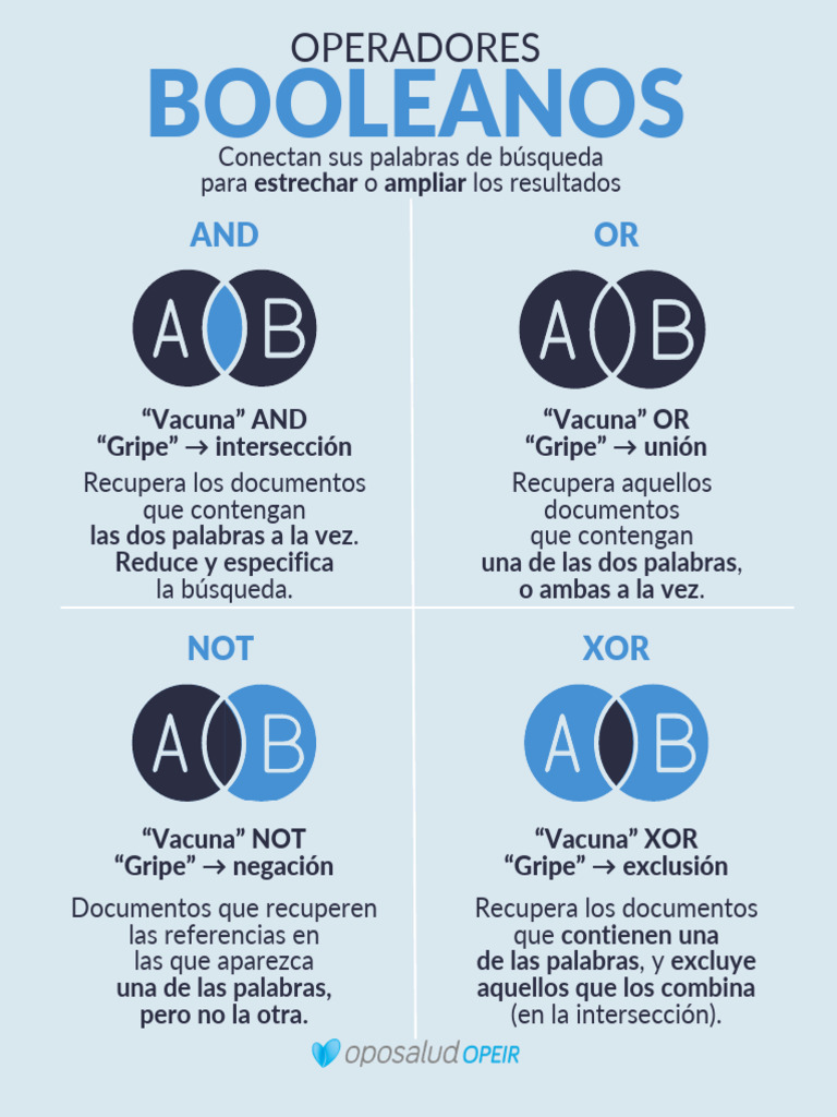 Operadores Booleanos | PDF