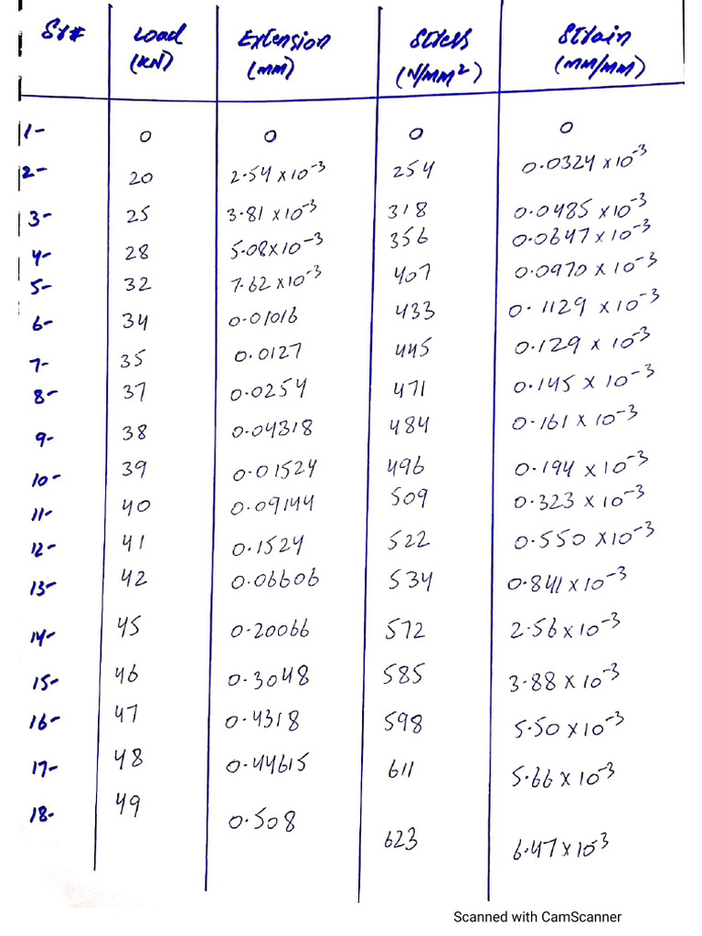 16 Exp Readings | PDF