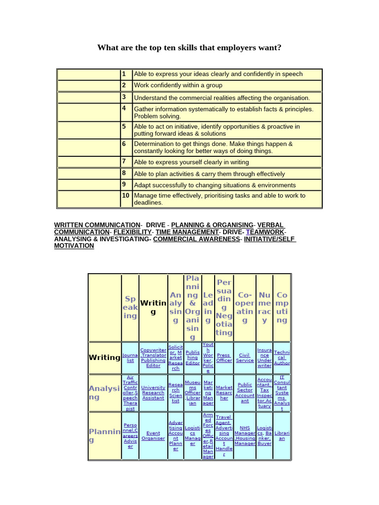 What Are The Top Ten Skills That Employers Want | PDF