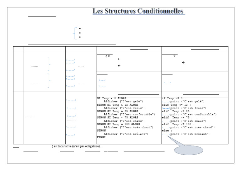 Structures conditionnelles en Python | PDF | Programmation informatique ...