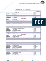 Orde de Actuación SEMIFINALES