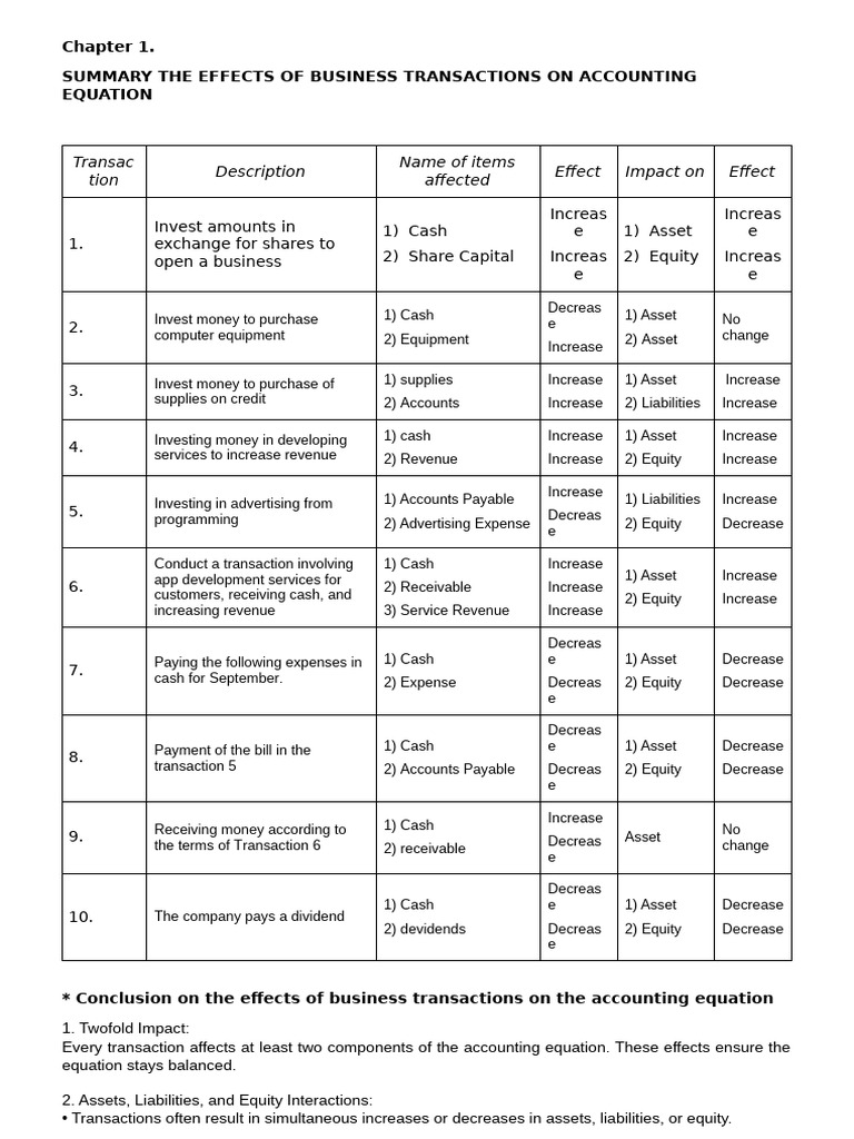 Summary Table For Ch1 Effect Transactions | PDF | Debits And Credits ...