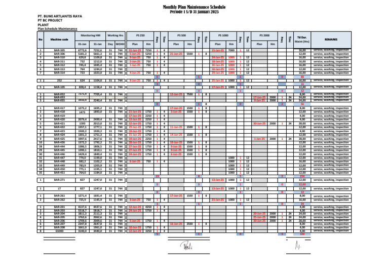 Monthly Maintenance Schedule 2025 | PDF