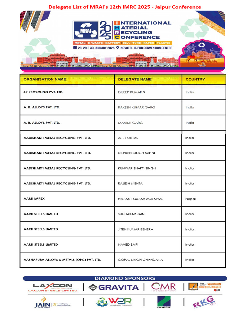 MRAI IMRC 2025 Delegate List | PDF | Metals | Building Materials