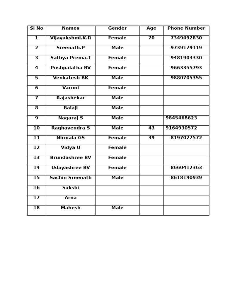 SSC Rejected Candidates List 2025 | PDF