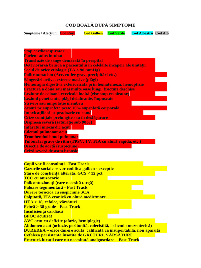 Cod Boli Triaj | PDF
