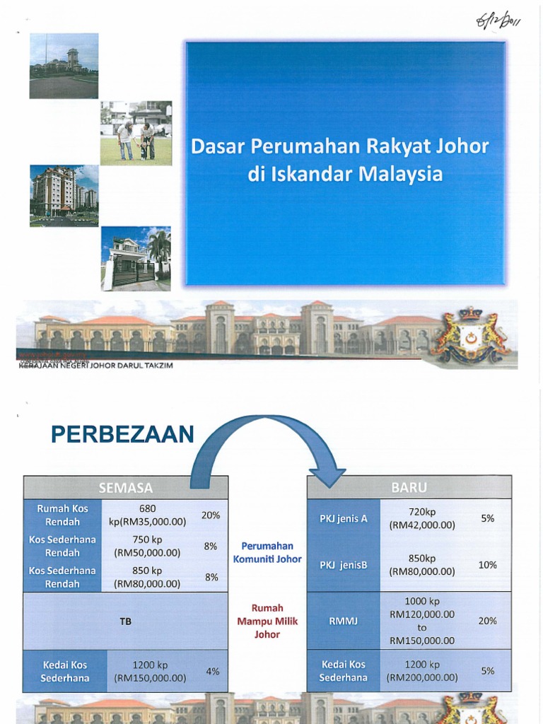 Dasar Perumahan Rakyat Johor Di Iskandar Malaysia  PDF