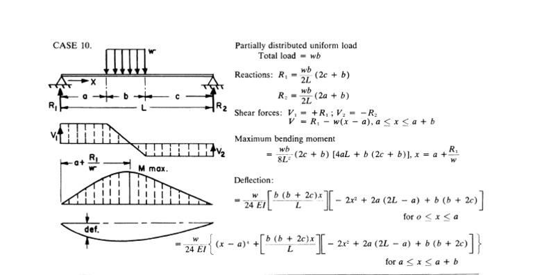 Beam Formula | PDF