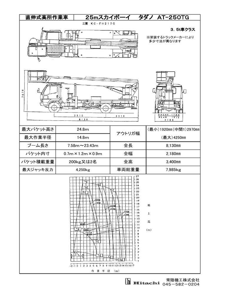 At 250TG | PDF