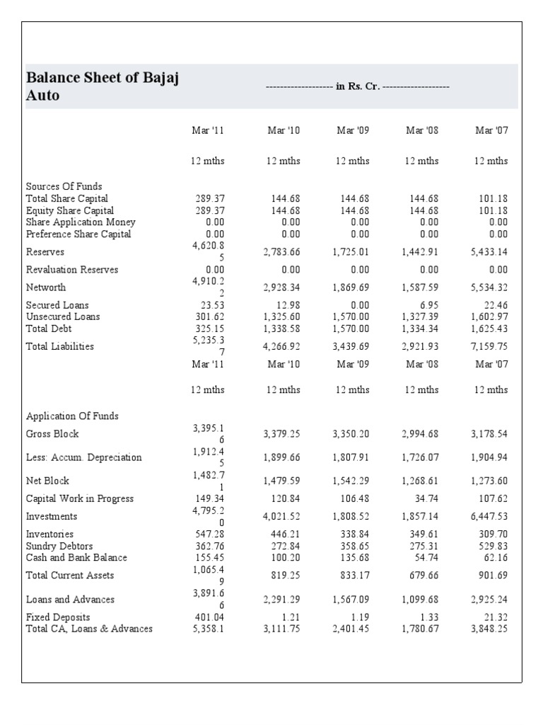 Balance Sheet of Bajaj Auto PDF Transport Business