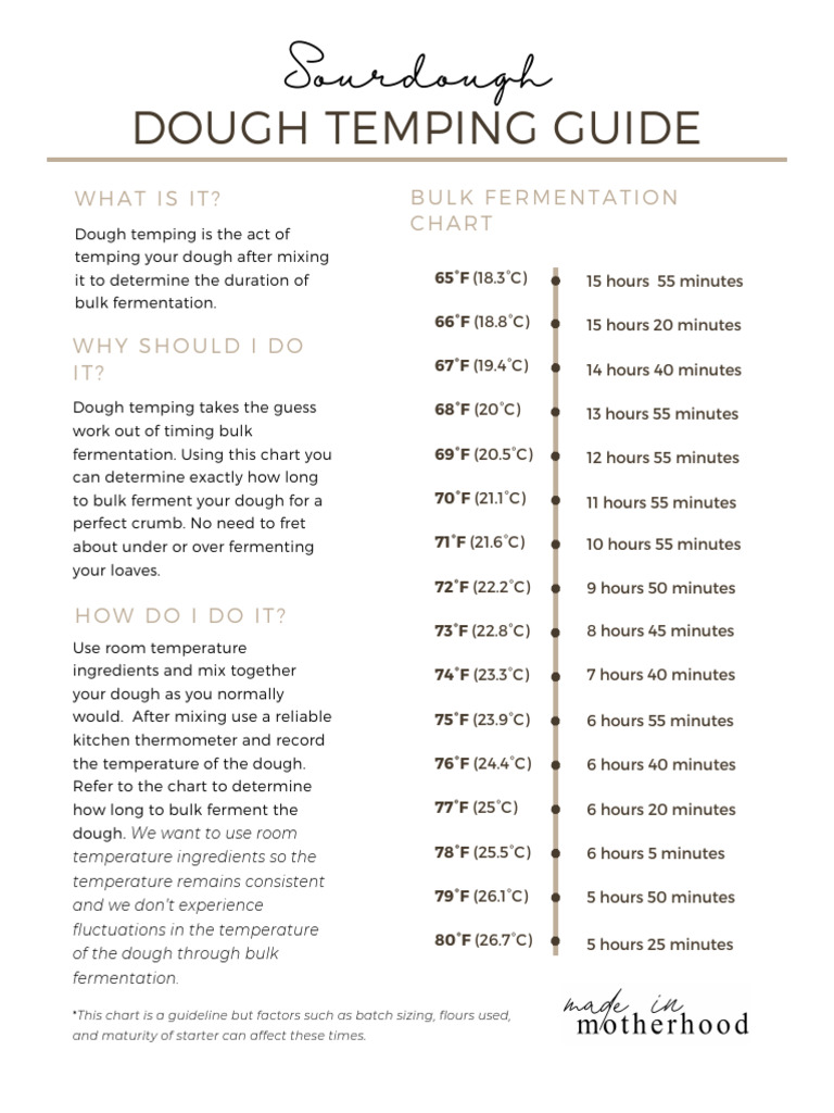 Sourdough Dough Temping Guide | PDF