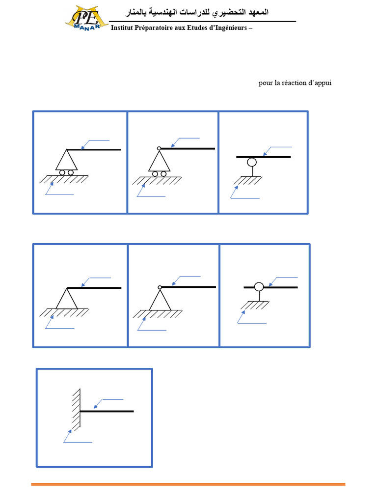Types d'appuis en RDM expliqués | PDF | Calcul des structures et ...